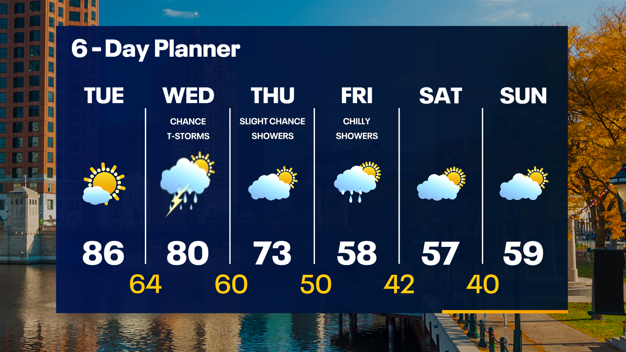 Weather Webcast with Tom Wachs