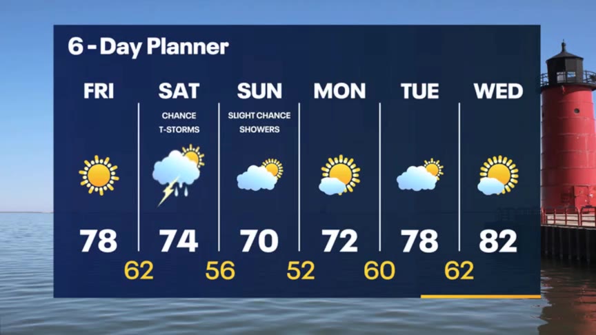 Weather Webcast with Stephanie Barichello