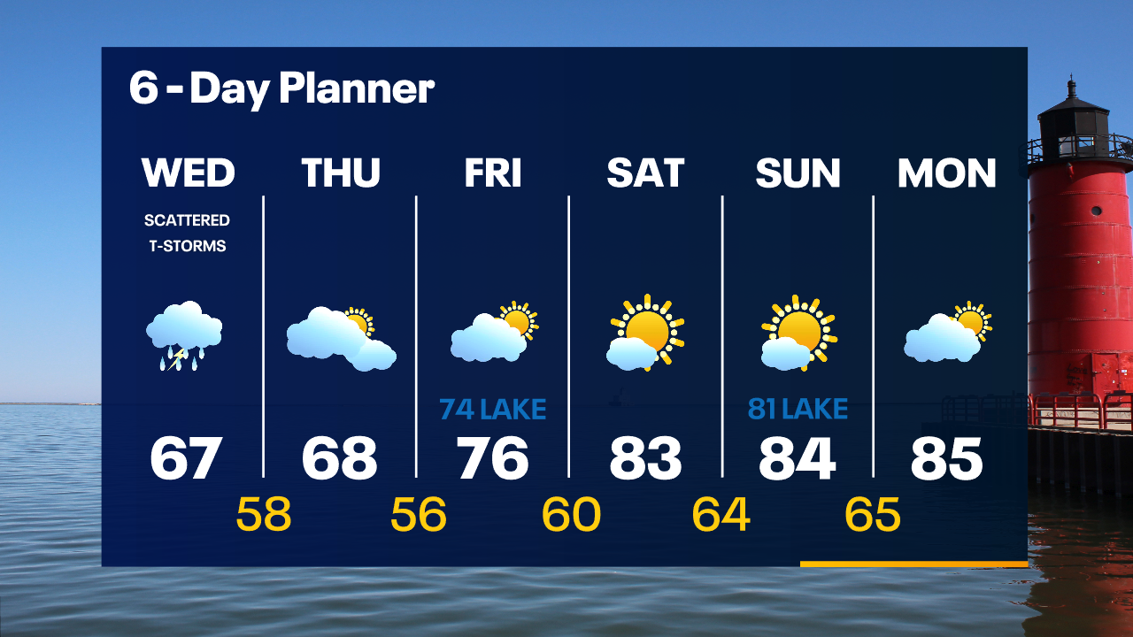 Weather Webcast with Tom Wachs