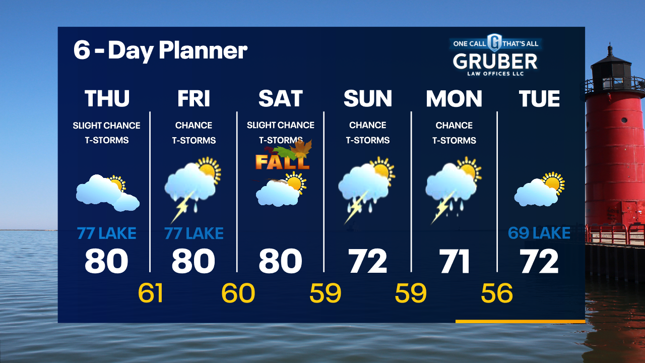 Weather Webcast with Tom Wachs