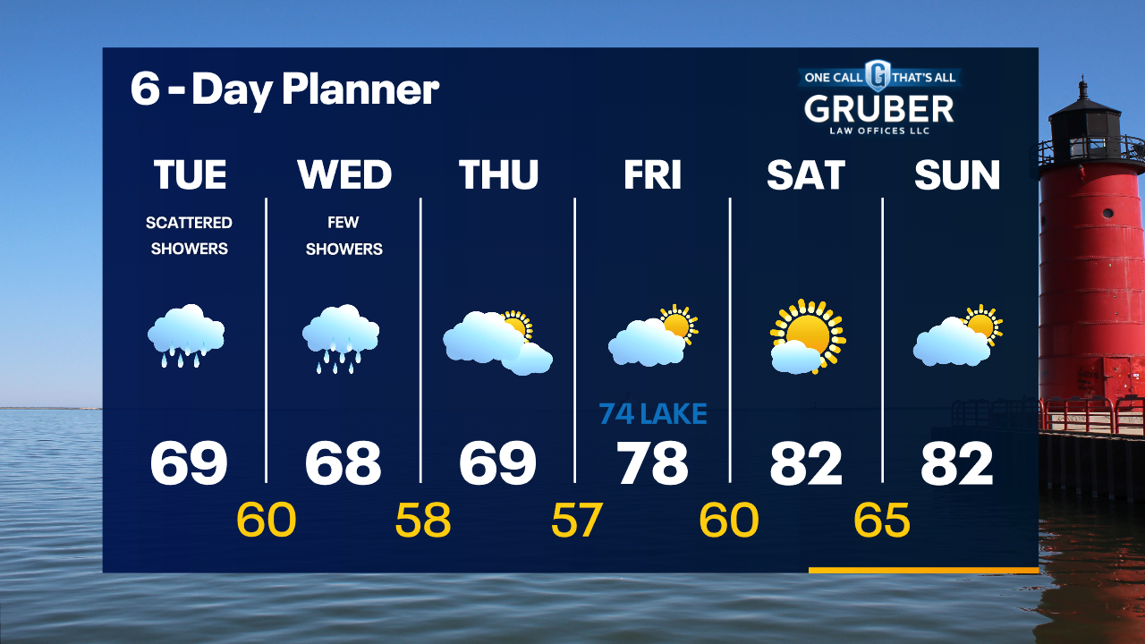 Weather Webcast with Tom Wachs