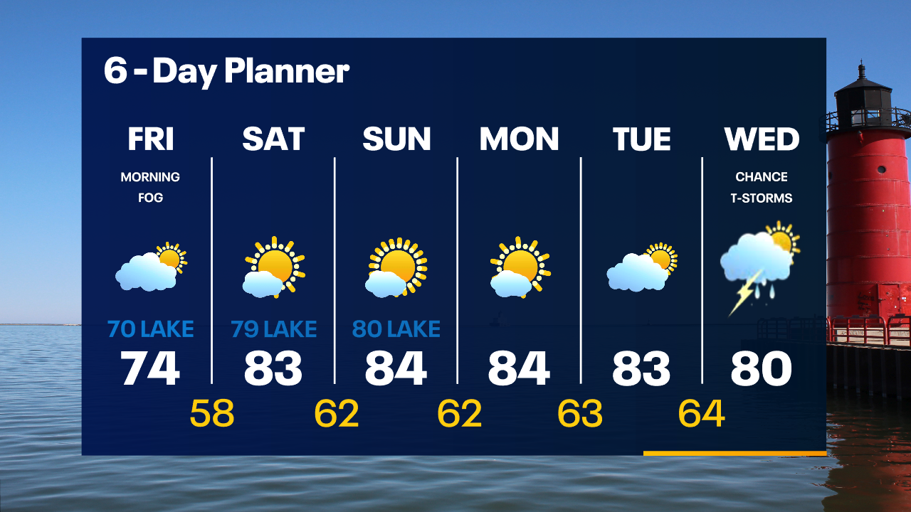Weather Webcast with Tom Wachs