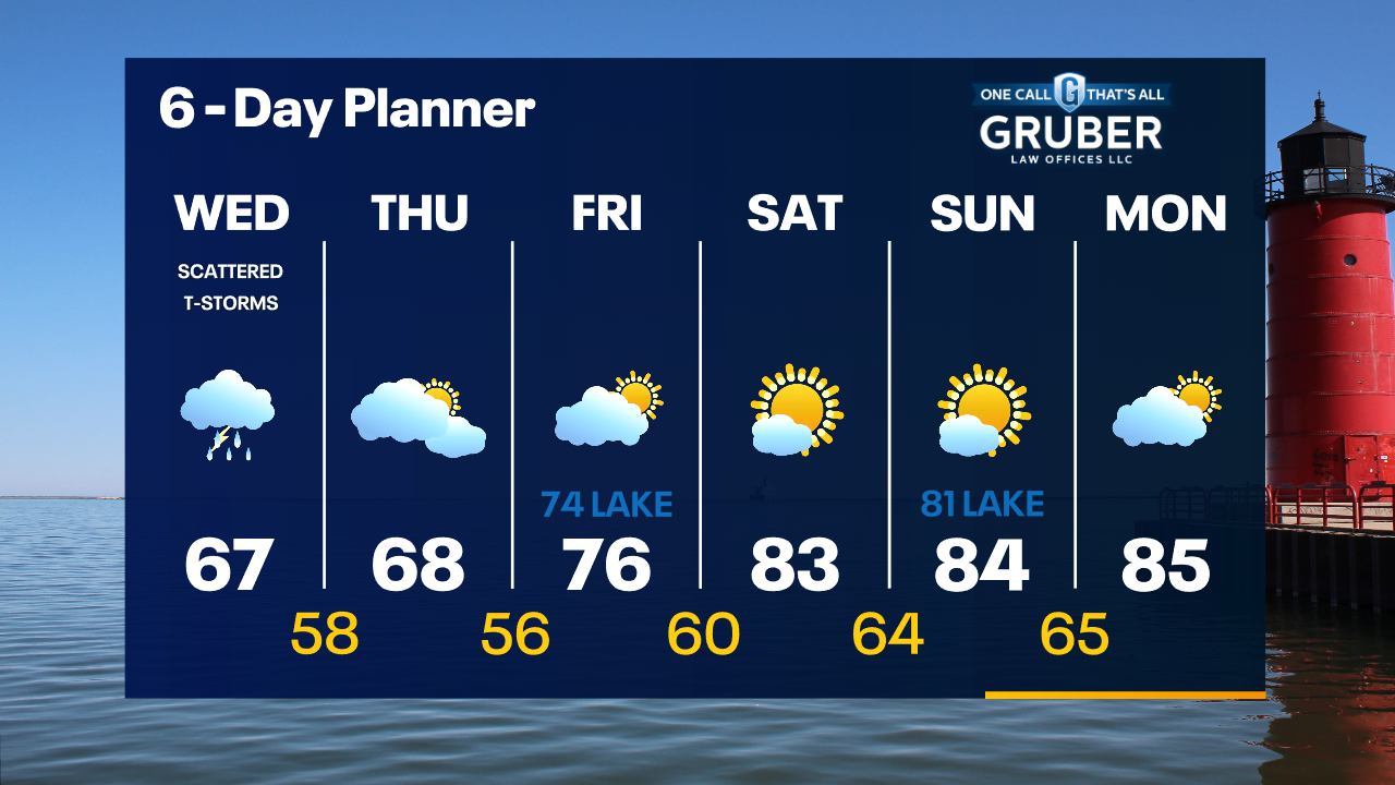 Weather Webcast with Tom Wachs