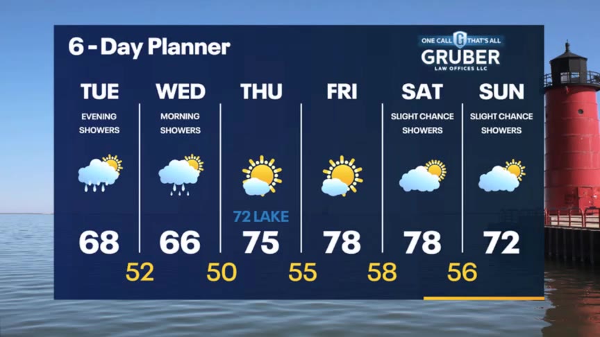 Weather Webcast with Stephanie Barichello