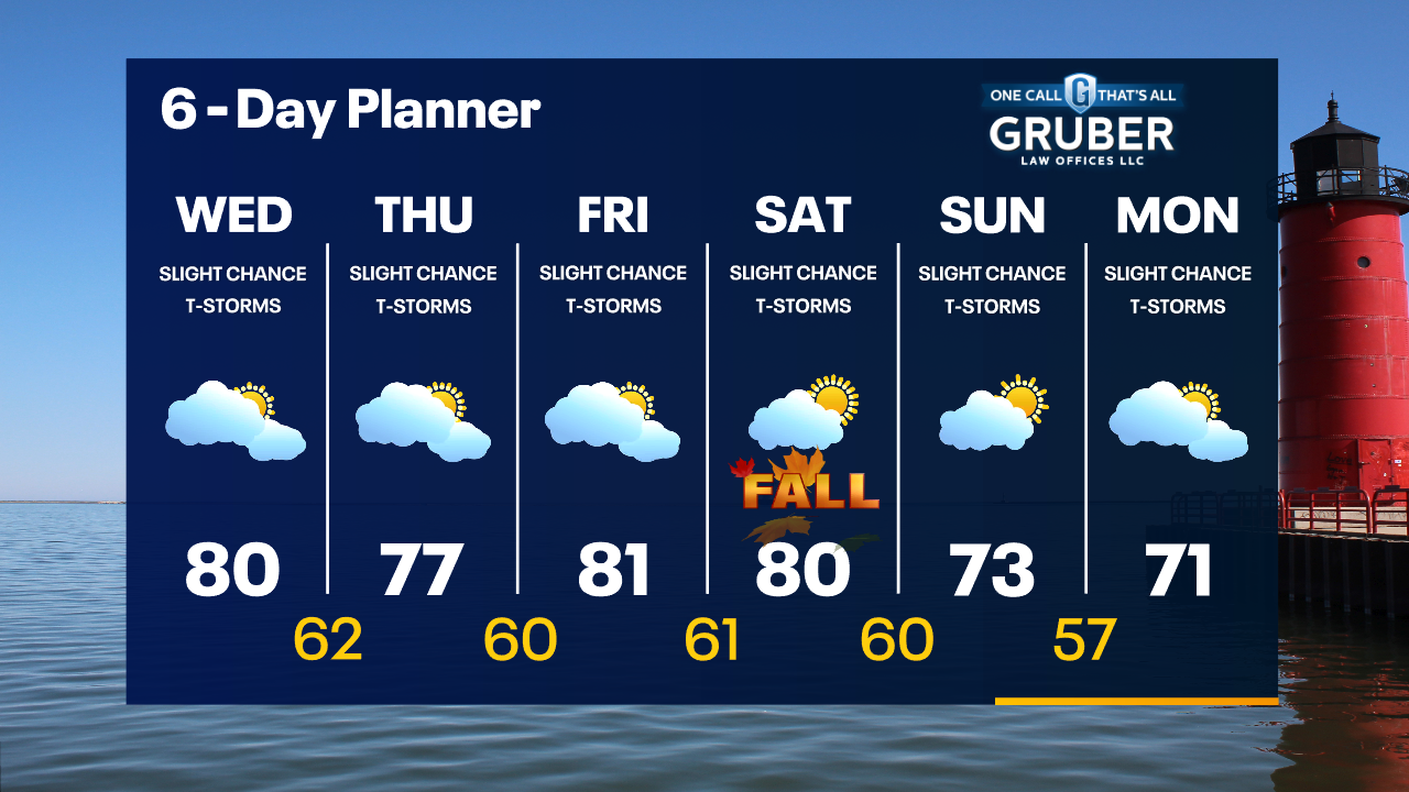 Weather Webcast with Tom Wachs