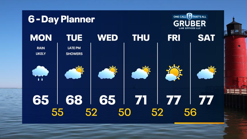 Weather Webcast With Lisa Michaels