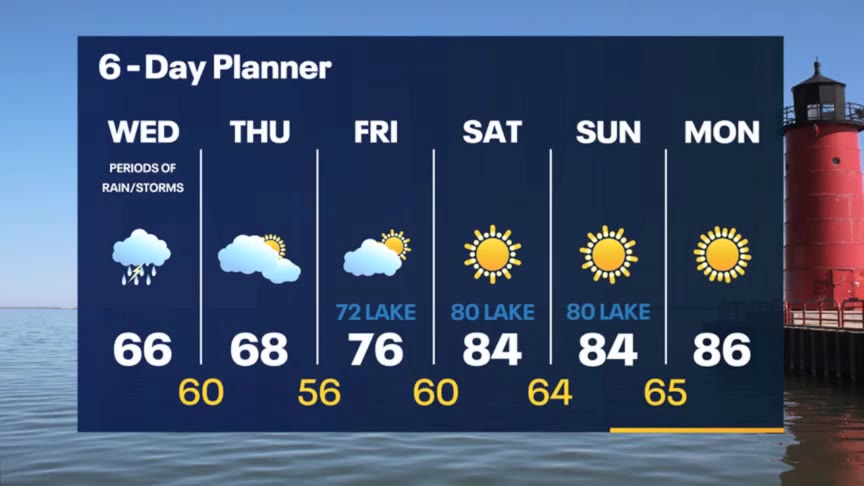 Weather Webcast with Stephanie Barichello