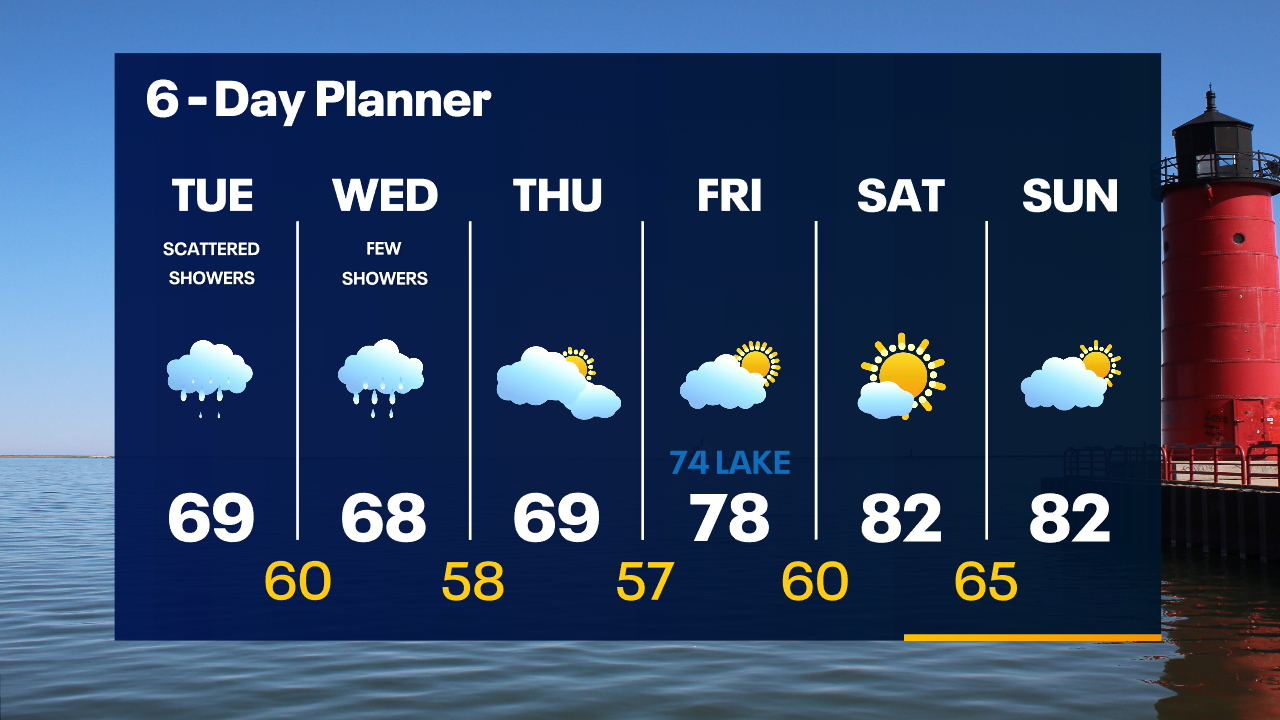 Weather Webcast with Tom Wachs