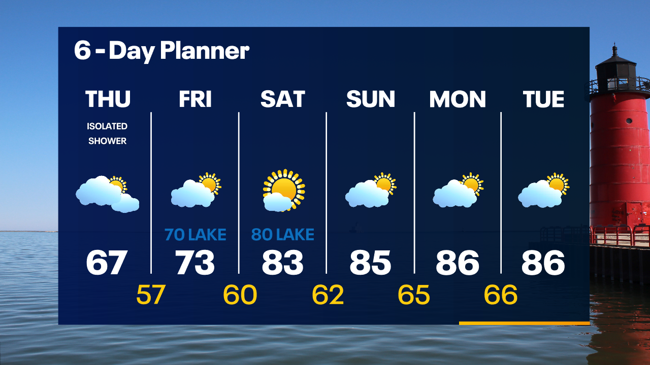 Weather Webcast with Tom Wachs