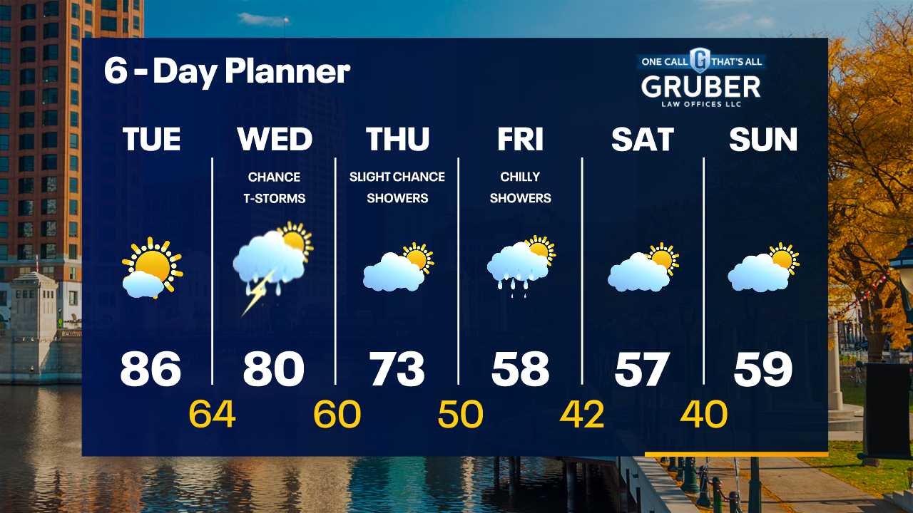 Weather Webcast with Tom Wachs