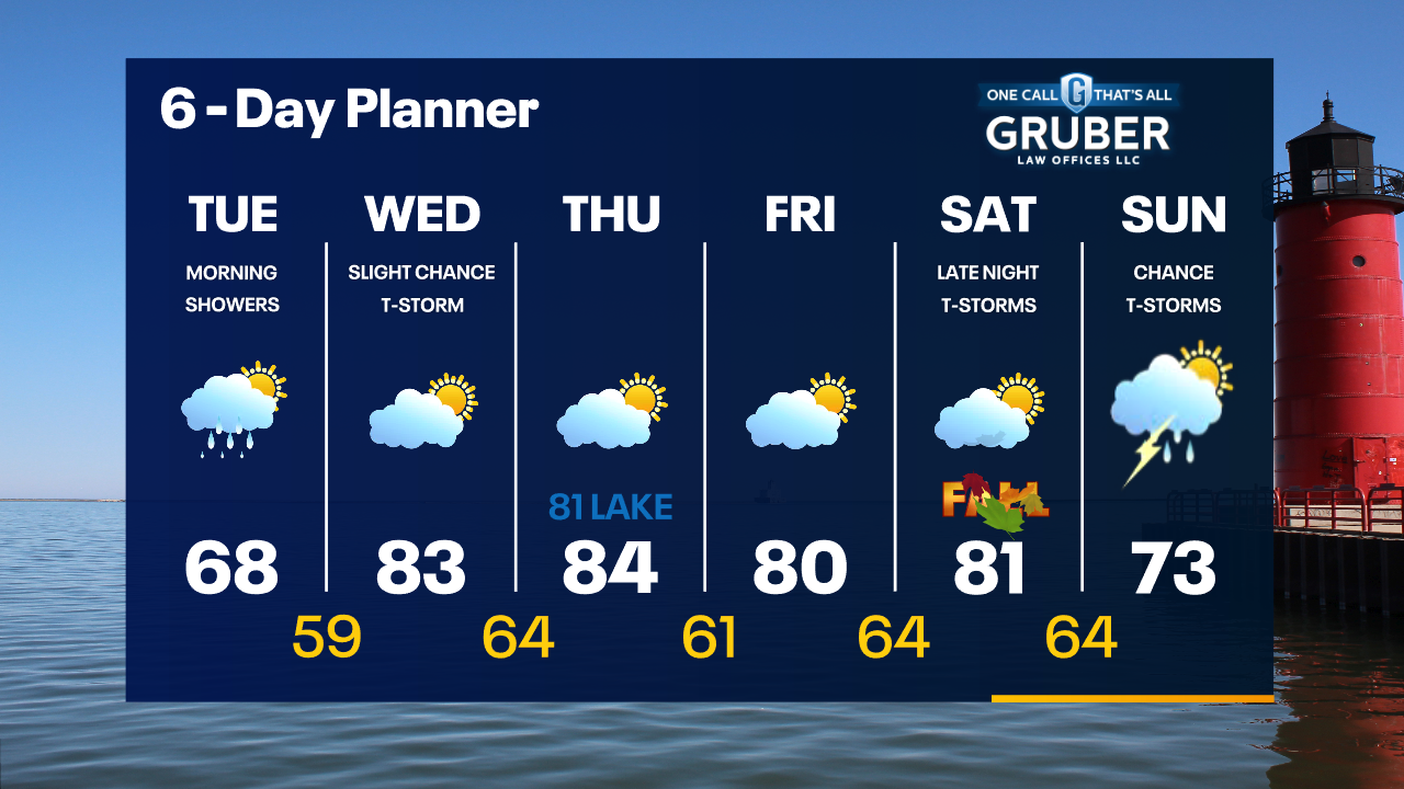 Weather Webcast with Tom Wachs