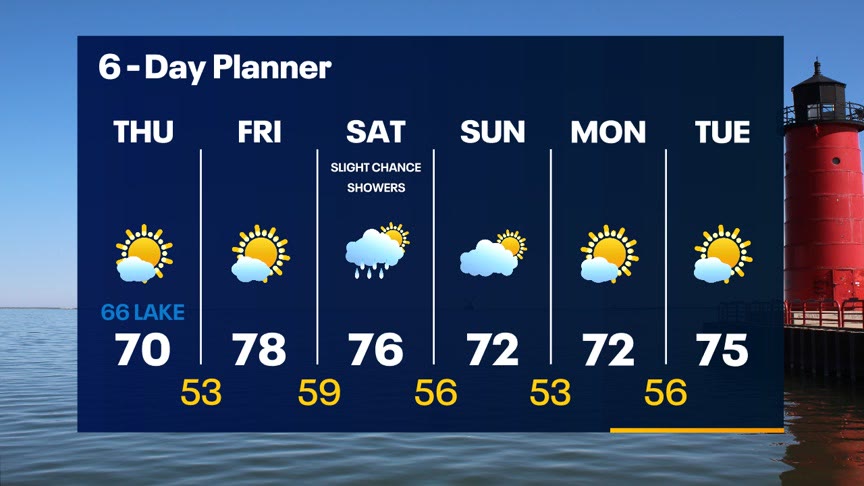 Weather Webcast with Lisa Michaels