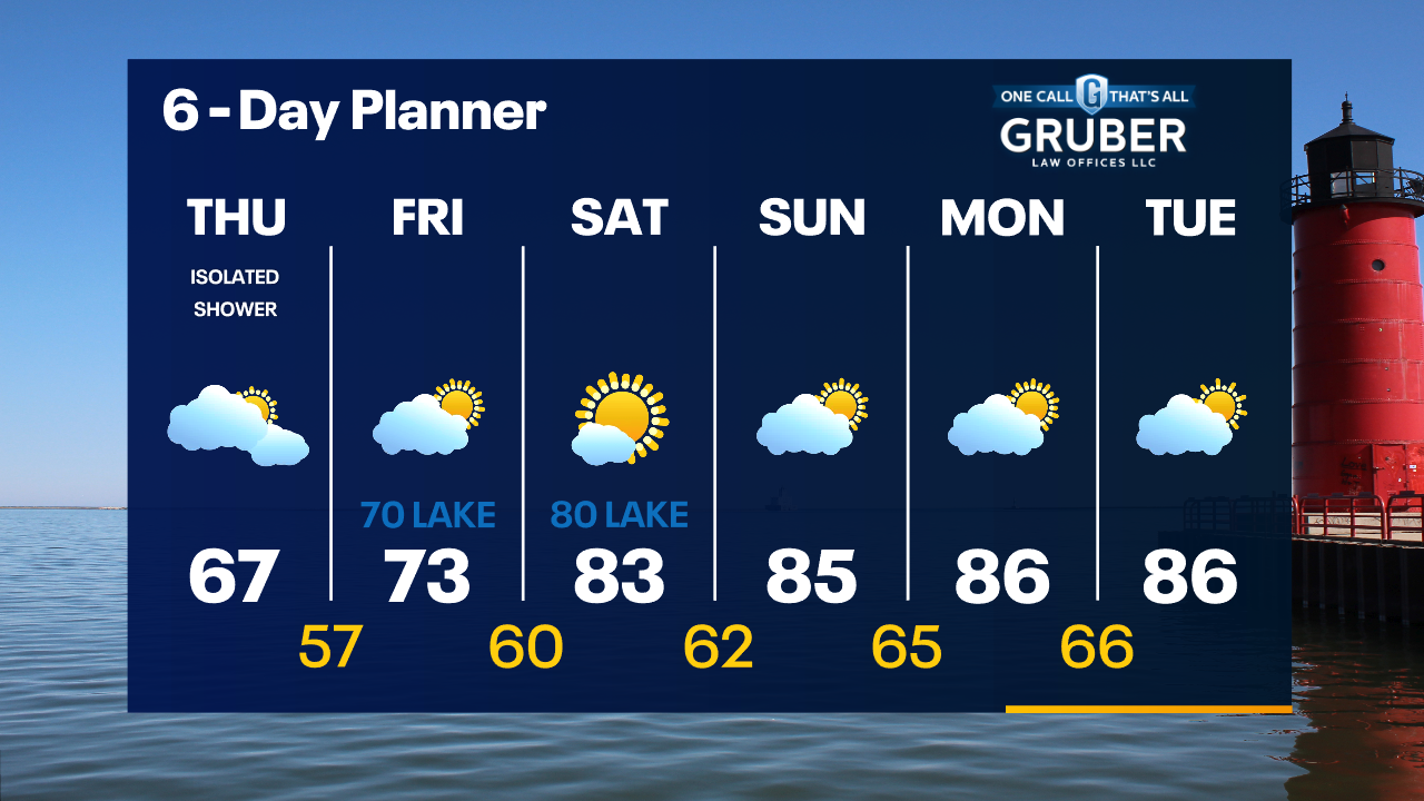 Weather Webcast with Tom Wachs