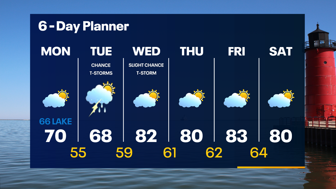 Weather Webcast with Tom Wachs