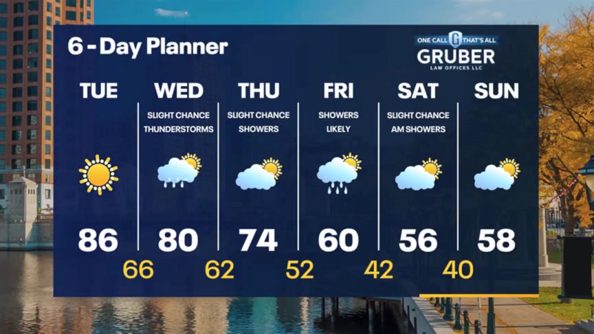 Weather Webcast with Stephanie Barichello
