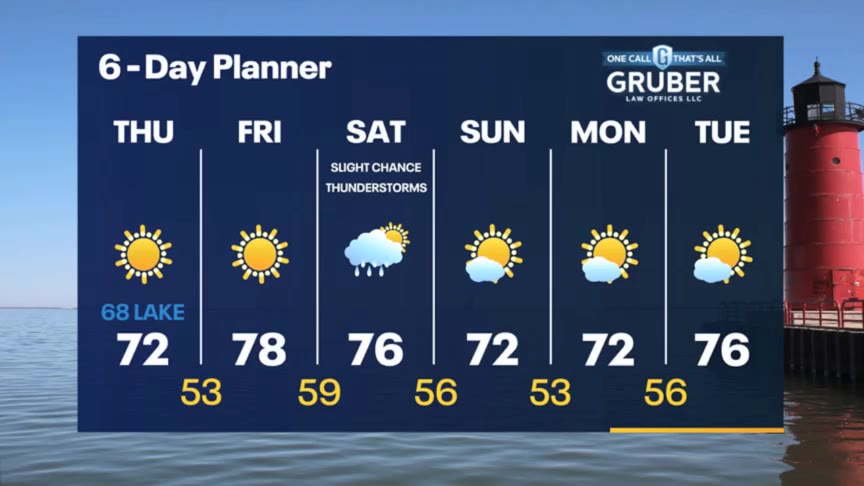 Weather Webcast with Stephanie Barichello