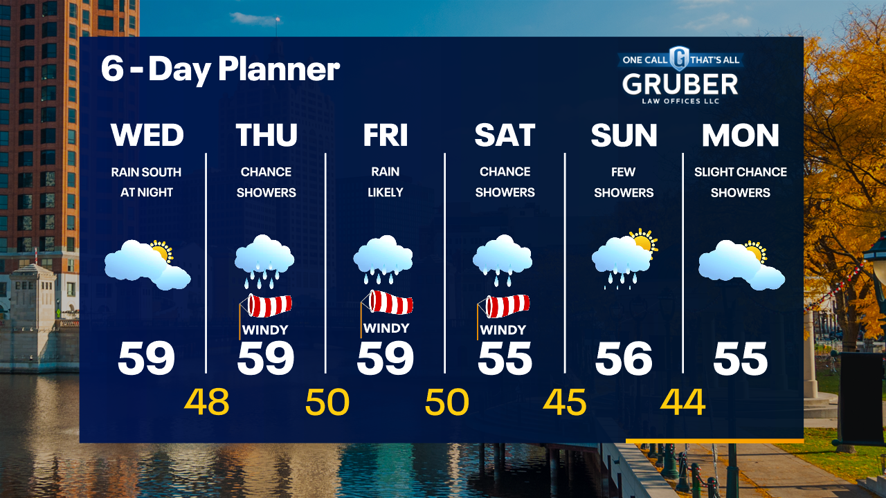 Weather Webcast with Tom Wachs