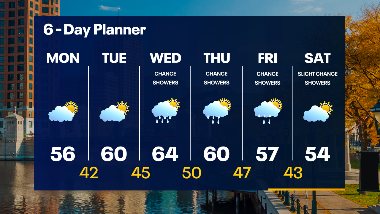 Weather Webcast with Tom Wachs