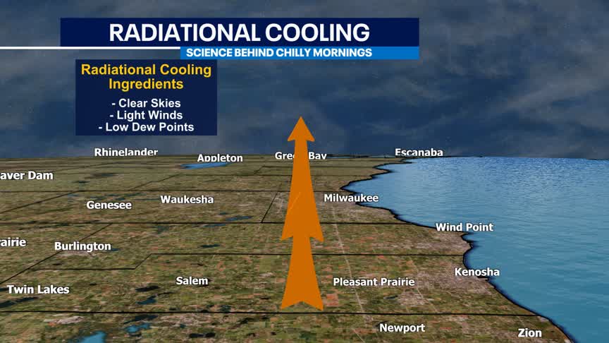 Radiational Cooling
