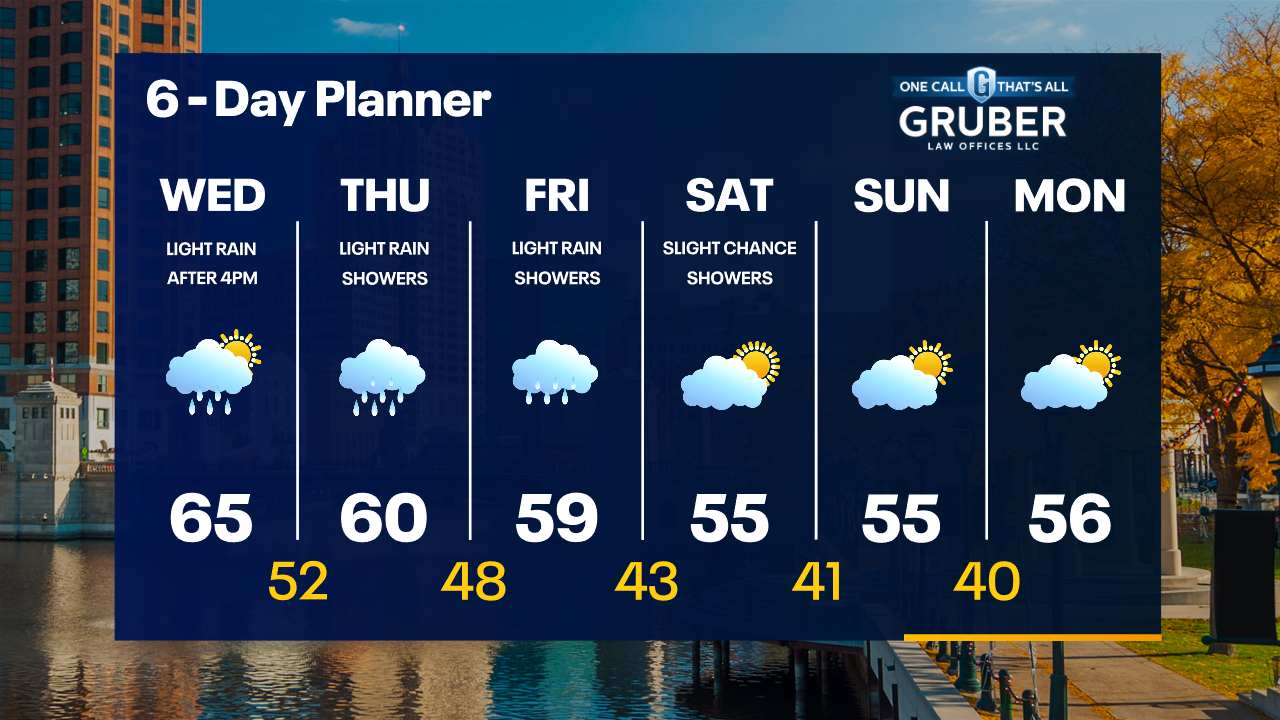 Weather Webcast with Tom Wachs