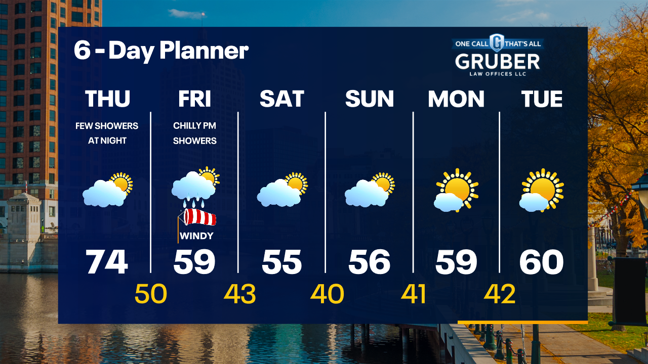 Weather Webcast with Tom Wachs