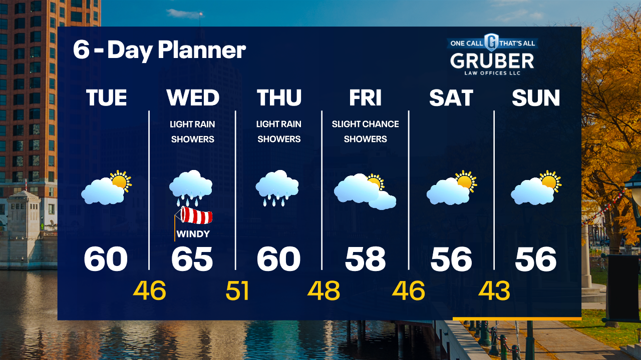 Weather Webcast with Tom Wachs