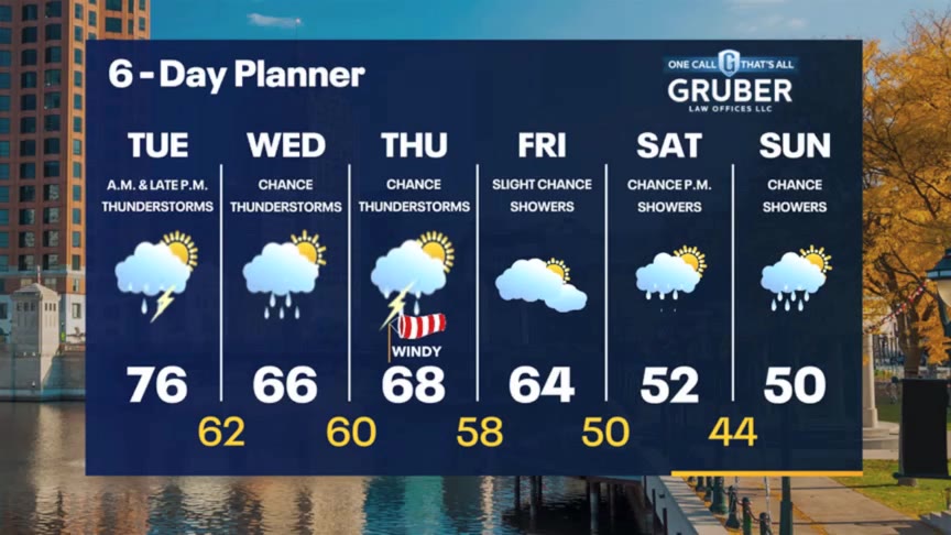 Weather Webcast with Stephanie Barichello