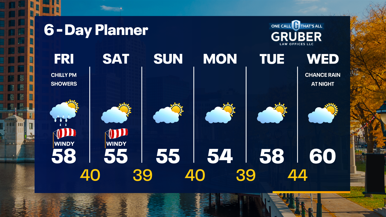 Weather Webcast with Tom Wachs