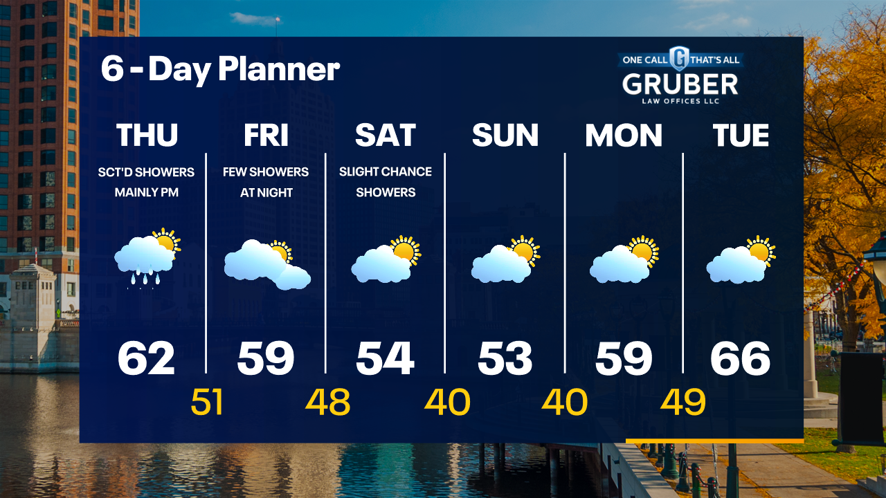 Weather Webcast with Tom Wachs