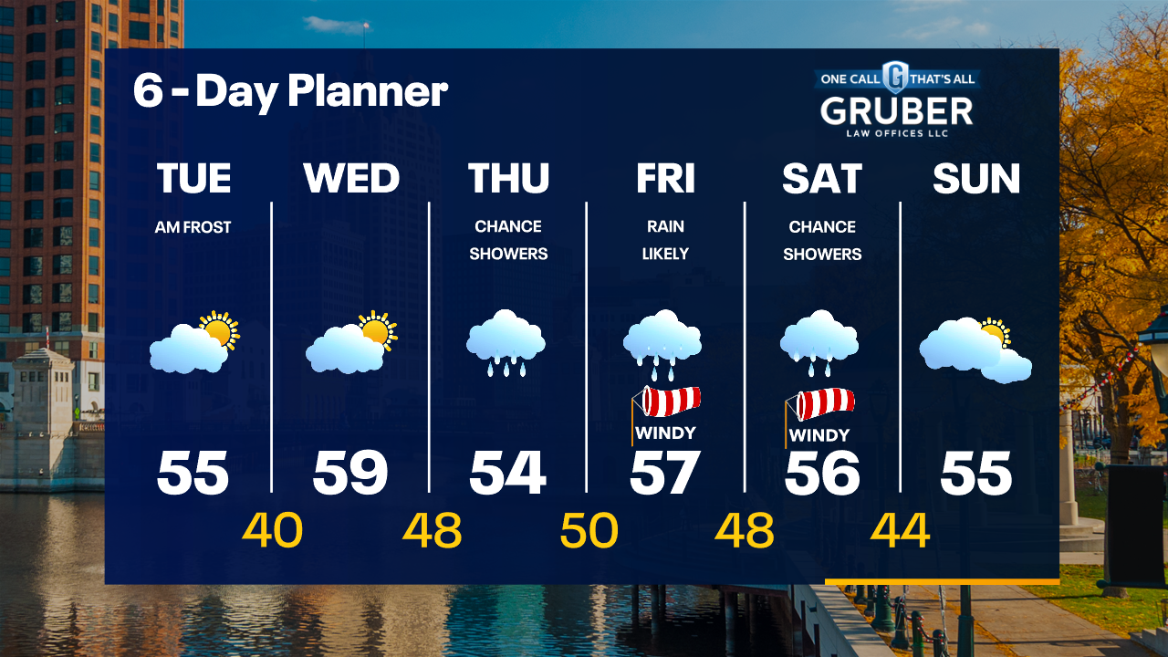 Weather Webcast with Tom Wachs