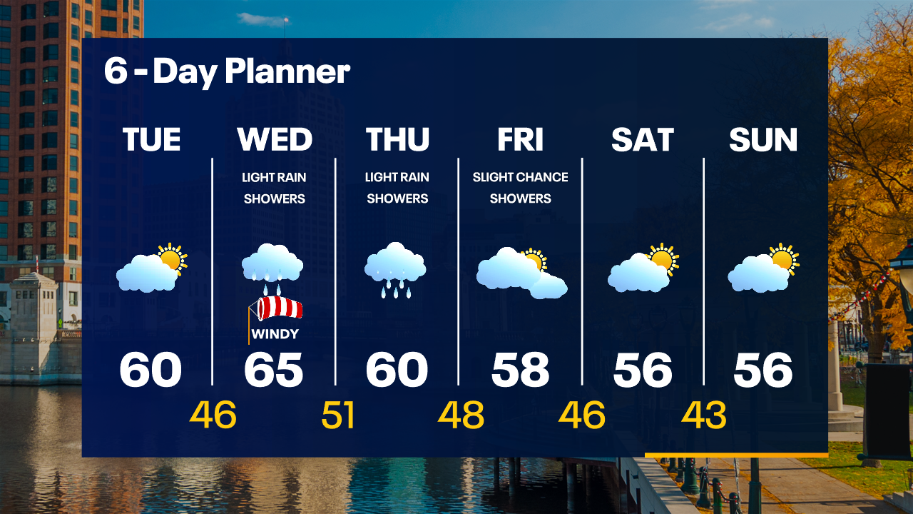 Weather Webcast with Tom Wachs