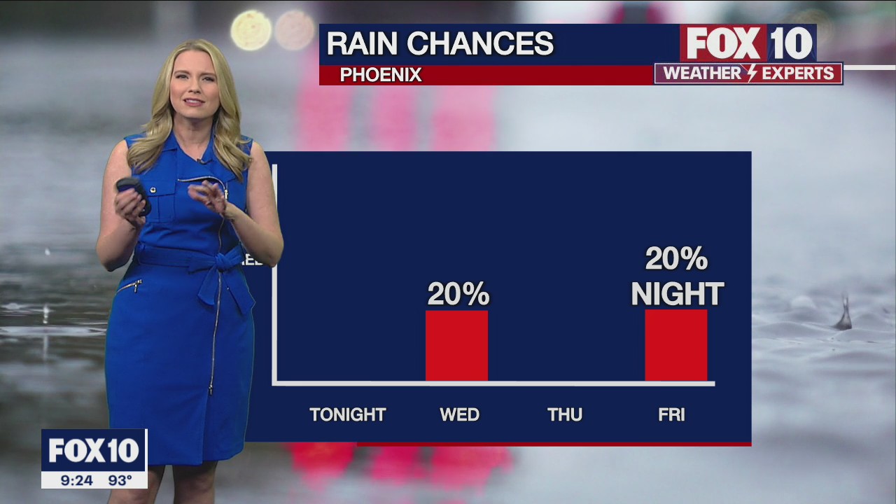 Evening Weather Forecast - 9/27/2022