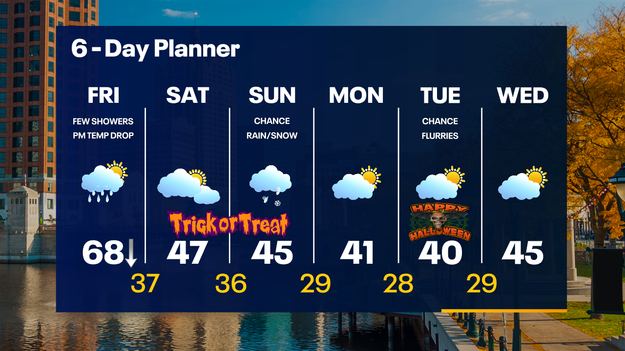 Weather Webcast with Tom Wachs