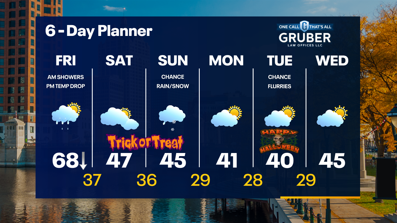 Weather Webcast with Tom Wachs