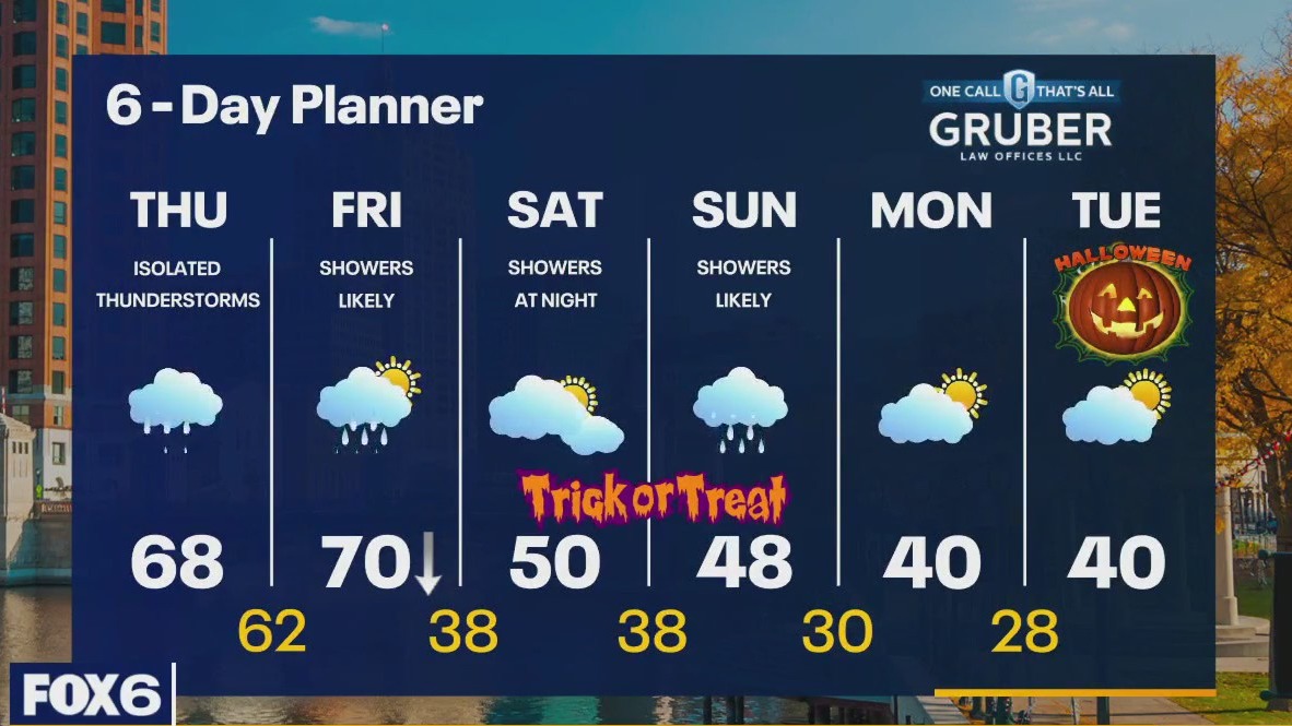 Weather webcast with Rob Haswell