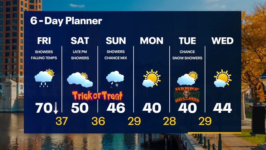 Weather webcast with Lisa Michaels
