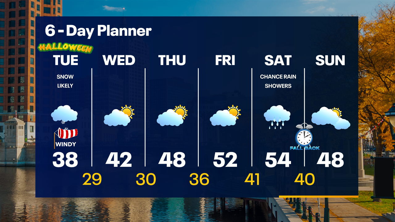 Weather Webcast with Tom Wachs