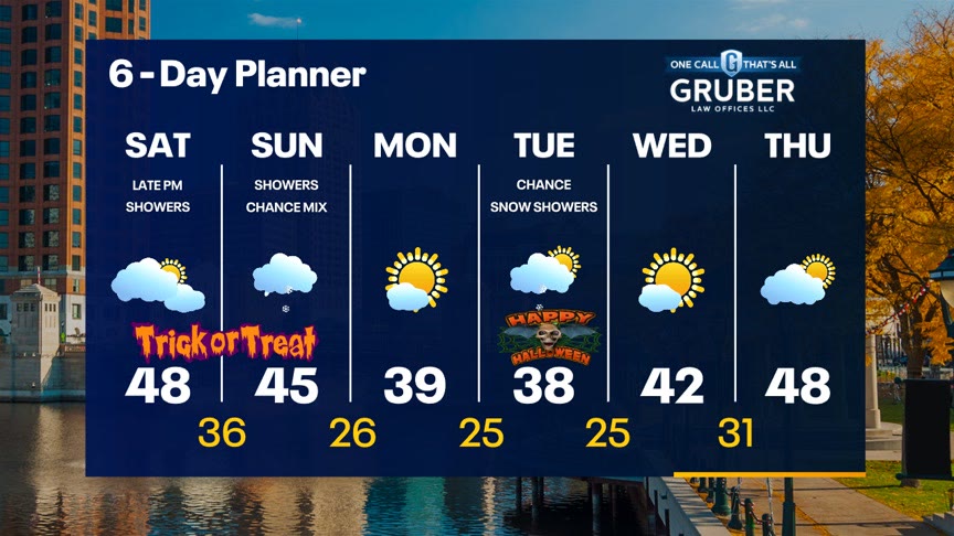 Weather webcast with Lisa Michaels