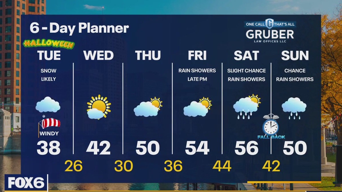Weather webcast with Rob Haswell