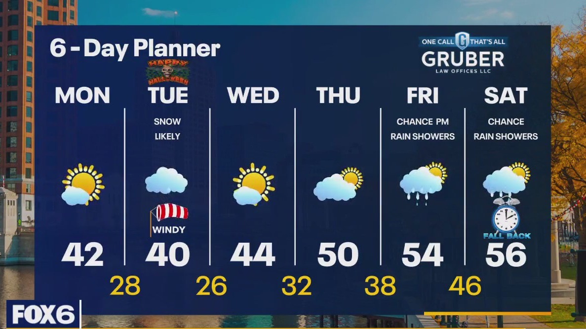 Weather webcast with Rob Haswell