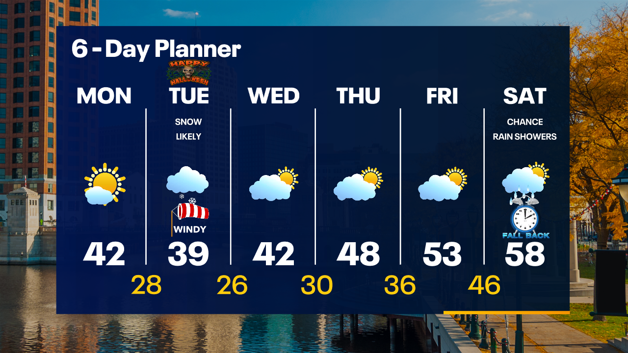 Weather Webcast with Tom Wachs