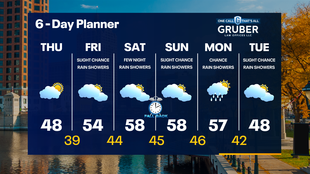 Weather Webcast with Tom Wachs