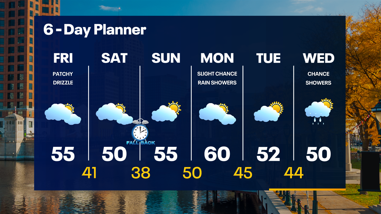 Weather Webcast with Tom Wachs