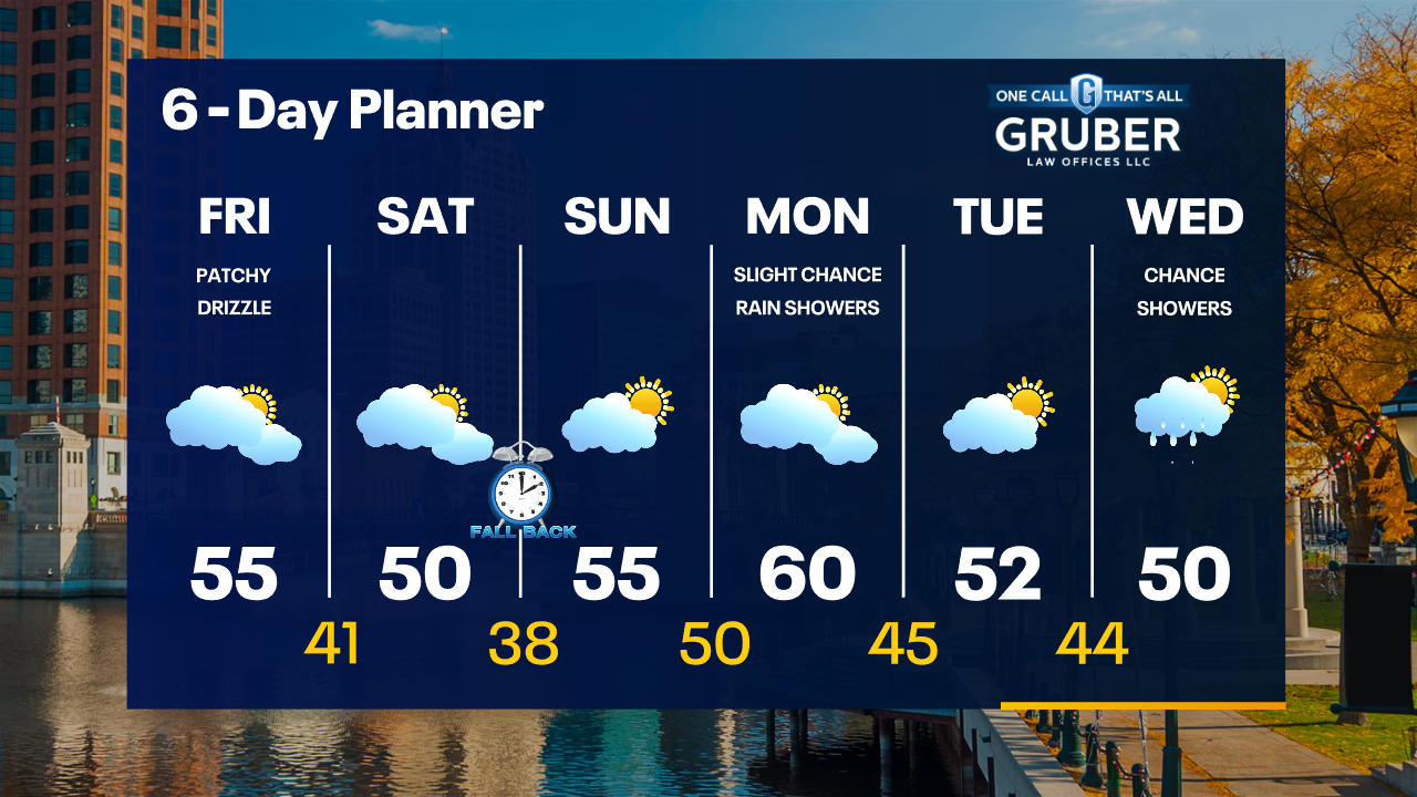 Weather Webcast with Tom Wachs