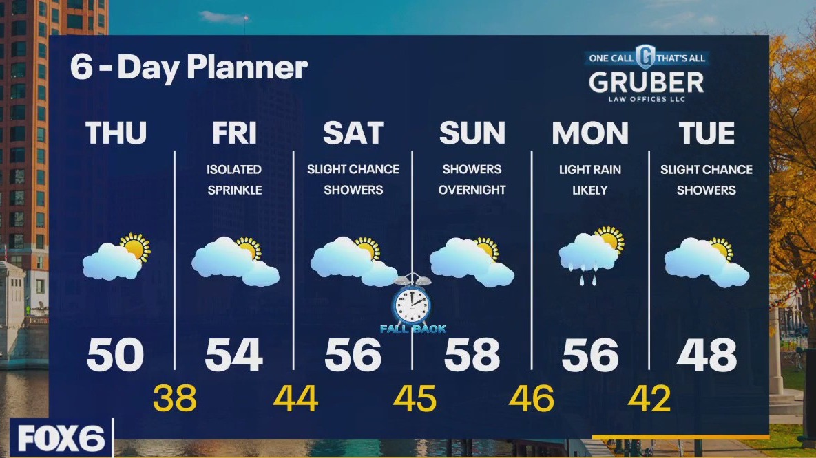 Weather webcast with Rob Haswell