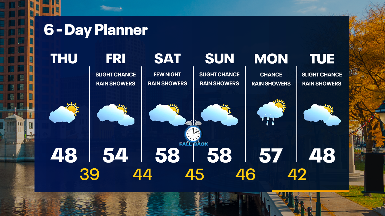 Weather Webcast with Tom Wachs