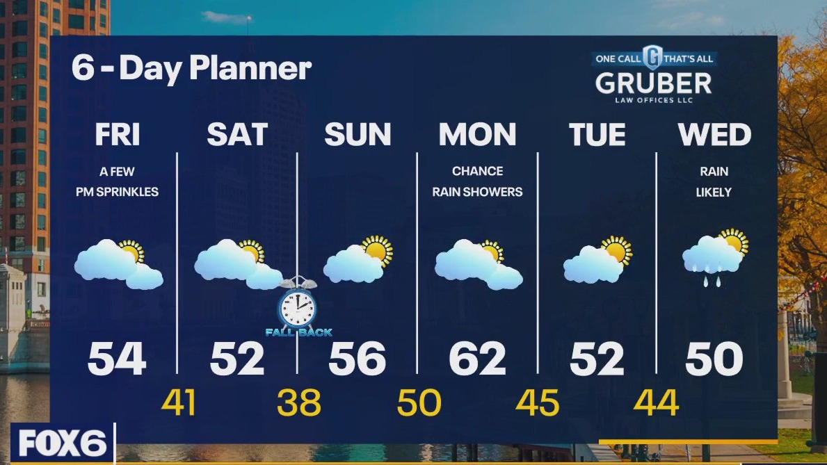 Weather webcast with Rob Haswell