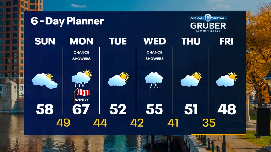 Weather webcast with Lisa Michaels