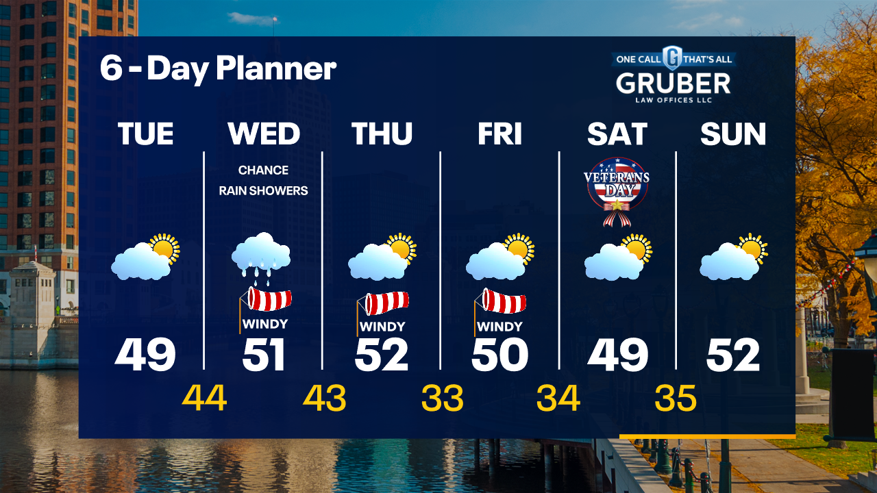 Weather Webcast with Tom Wachs