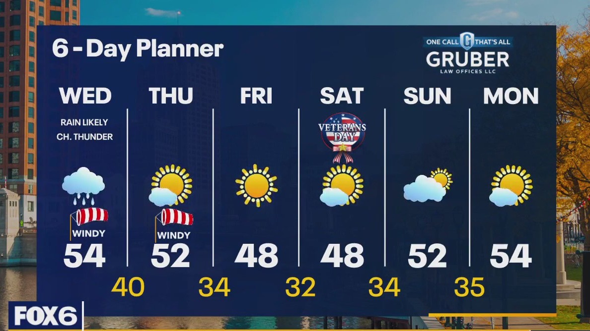 Weather webcast with Rob Haswell